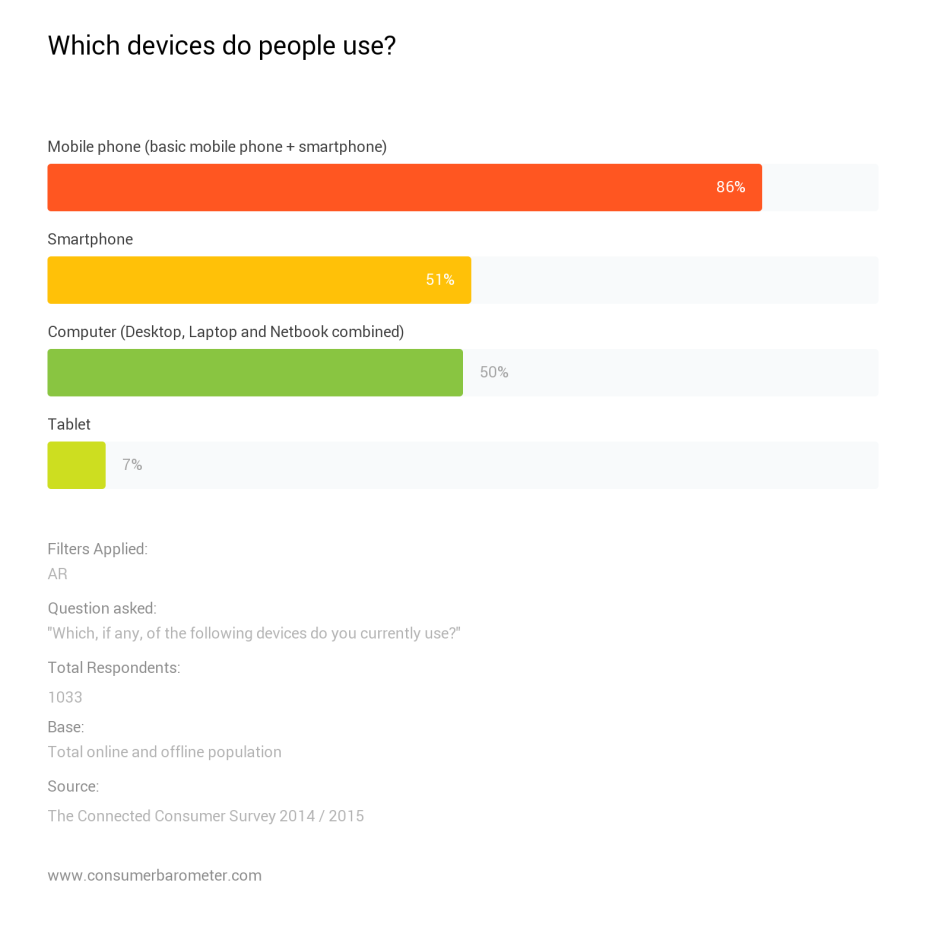 deviceusage.png